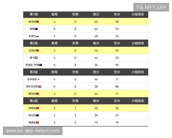 国际乒联批准混团世界杯奥运积分制度,个人胜局比例影响排名 国际乒联批准混团世界杯奥运积分制度,个人胜局比例影响排名