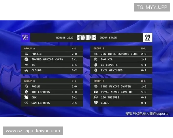 Homme谈LPL与LCK赛区差异：薪酬差距与家庭因素影响教练选择