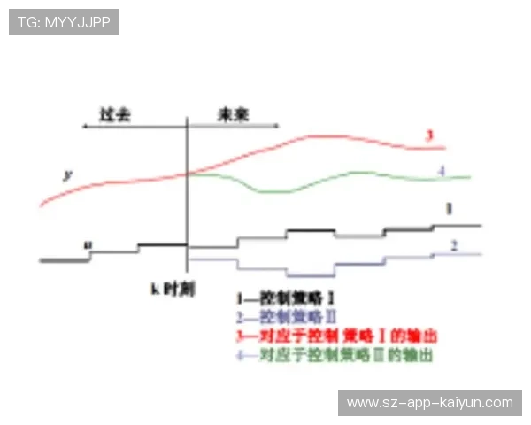 预测分析模型指导资源预置，降低供给滞后性